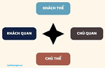 Bốn yếu tố cấu thành tội phạm theo Bộ Luật hình sự