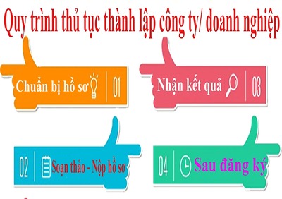 Các bước thành lập doanh nghiệp mới nhất năm 2025 Các bước thành lập doanh nghiệp mới nhất năm 2025